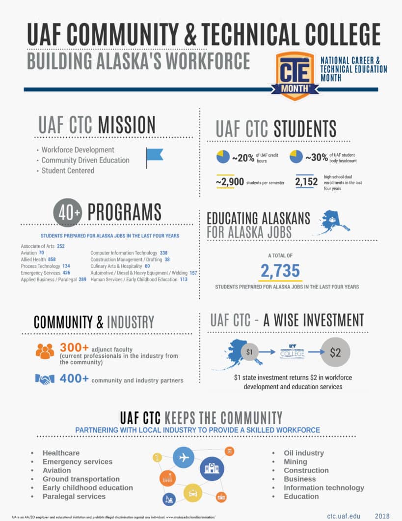 UAF CTC Fact Sheet